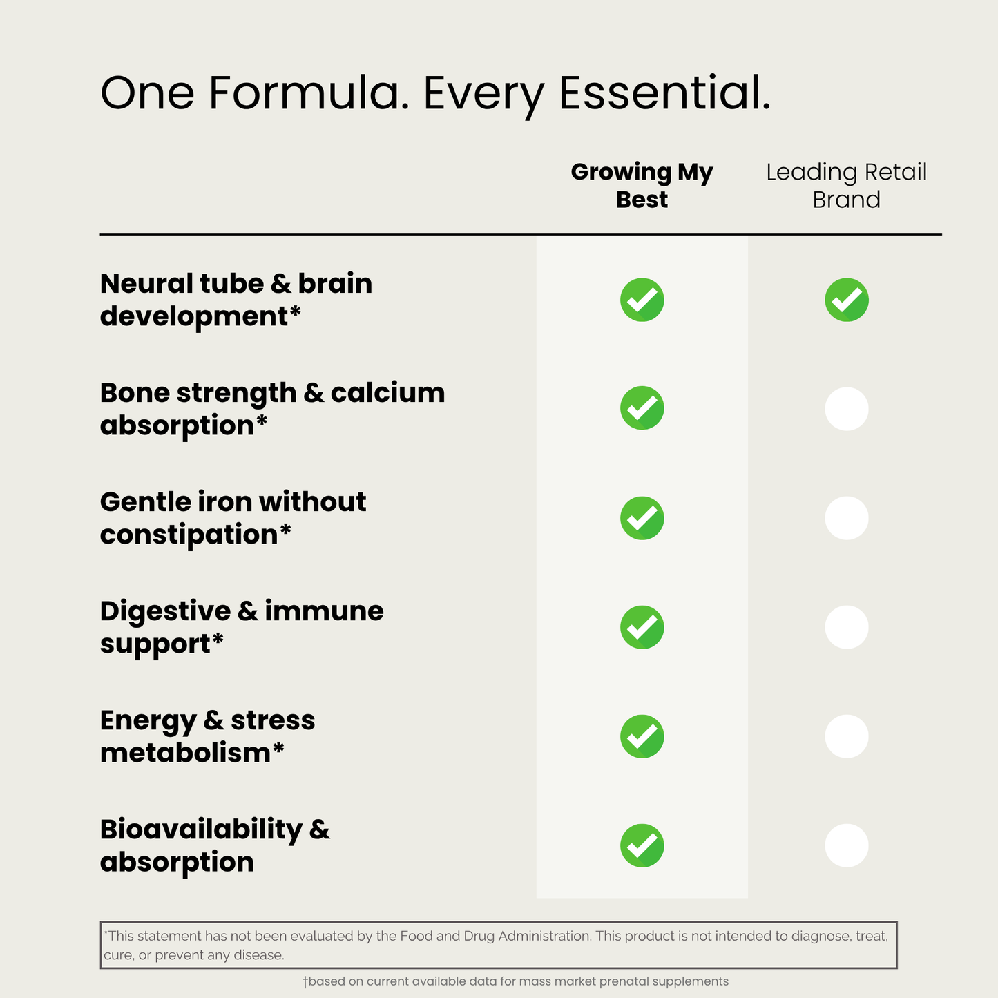 Growing My Best - Methylated Folate + Gentle Iron | Supports Baby’s Growth & Mom's Health