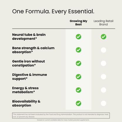 Growing My Best - Methylated Folate + Gentle Iron | Supports Baby’s Growth & Mom's Health